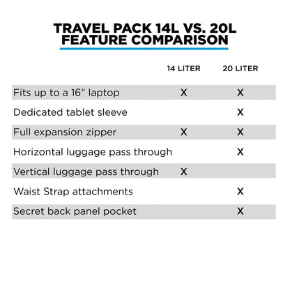 NOMATIC 20L TRAVEL PACK